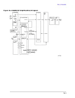 Preview for 201 page of Agilent Technologies 3847A Operation And Service Manual