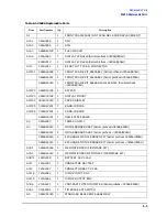 Preview for 245 page of Agilent Technologies 3847A Operation And Service Manual