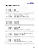 Preview for 253 page of Agilent Technologies 3847A Operation And Service Manual