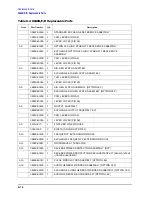 Preview for 254 page of Agilent Technologies 3847A Operation And Service Manual