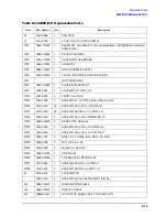 Preview for 255 page of Agilent Technologies 3847A Operation And Service Manual