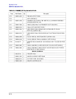 Preview for 256 page of Agilent Technologies 3847A Operation And Service Manual