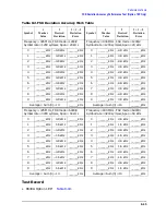 Preview for 363 page of Agilent Technologies 3847A Operation And Service Manual