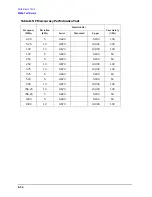 Preview for 372 page of Agilent Technologies 3847A Operation And Service Manual