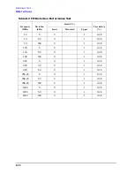 Preview for 374 page of Agilent Technologies 3847A Operation And Service Manual