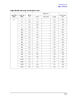 Preview for 375 page of Agilent Technologies 3847A Operation And Service Manual