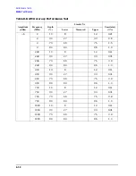 Preview for 376 page of Agilent Technologies 3847A Operation And Service Manual