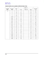 Preview for 378 page of Agilent Technologies 3847A Operation And Service Manual