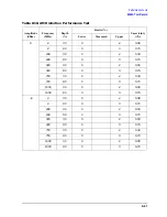 Preview for 379 page of Agilent Technologies 3847A Operation And Service Manual