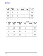 Preview for 380 page of Agilent Technologies 3847A Operation And Service Manual