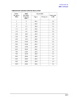 Preview for 381 page of Agilent Technologies 3847A Operation And Service Manual