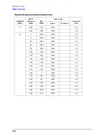 Preview for 382 page of Agilent Technologies 3847A Operation And Service Manual