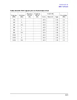 Preview for 383 page of Agilent Technologies 3847A Operation And Service Manual