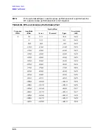 Preview for 384 page of Agilent Technologies 3847A Operation And Service Manual