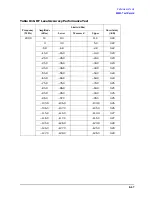 Preview for 385 page of Agilent Technologies 3847A Operation And Service Manual