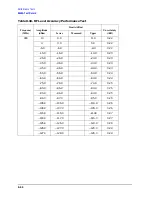 Preview for 386 page of Agilent Technologies 3847A Operation And Service Manual