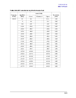 Preview for 387 page of Agilent Technologies 3847A Operation And Service Manual