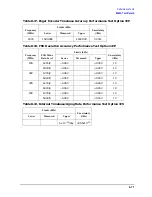 Preview for 389 page of Agilent Technologies 3847A Operation And Service Manual