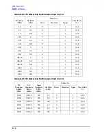 Preview for 394 page of Agilent Technologies 3847A Operation And Service Manual