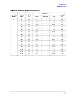 Preview for 395 page of Agilent Technologies 3847A Operation And Service Manual