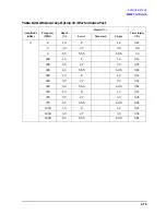 Preview for 397 page of Agilent Technologies 3847A Operation And Service Manual