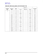 Preview for 398 page of Agilent Technologies 3847A Operation And Service Manual