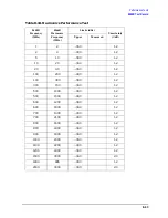 Preview for 401 page of Agilent Technologies 3847A Operation And Service Manual