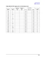 Preview for 403 page of Agilent Technologies 3847A Operation And Service Manual