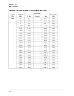 Preview for 408 page of Agilent Technologies 3847A Operation And Service Manual