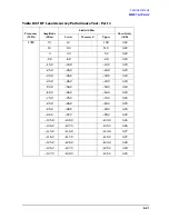 Preview for 409 page of Agilent Technologies 3847A Operation And Service Manual