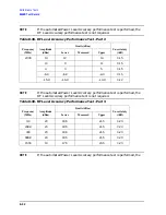 Preview for 410 page of Agilent Technologies 3847A Operation And Service Manual