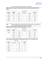 Preview for 411 page of Agilent Technologies 3847A Operation And Service Manual