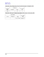 Preview for 412 page of Agilent Technologies 3847A Operation And Service Manual