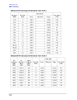 Preview for 416 page of Agilent Technologies 3847A Operation And Service Manual