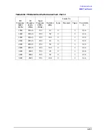 Preview for 419 page of Agilent Technologies 3847A Operation And Service Manual