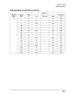 Preview for 421 page of Agilent Technologies 3847A Operation And Service Manual