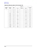 Preview for 422 page of Agilent Technologies 3847A Operation And Service Manual