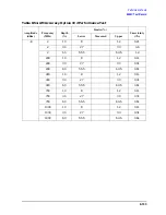 Preview for 423 page of Agilent Technologies 3847A Operation And Service Manual