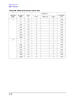 Preview for 424 page of Agilent Technologies 3847A Operation And Service Manual