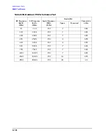 Preview for 426 page of Agilent Technologies 3847A Operation And Service Manual