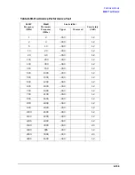 Preview for 427 page of Agilent Technologies 3847A Operation And Service Manual