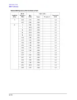 Preview for 428 page of Agilent Technologies 3847A Operation And Service Manual