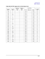 Preview for 429 page of Agilent Technologies 3847A Operation And Service Manual