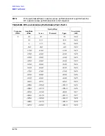 Preview for 430 page of Agilent Technologies 3847A Operation And Service Manual