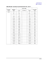 Preview for 431 page of Agilent Technologies 3847A Operation And Service Manual