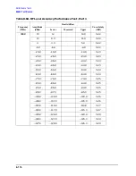 Preview for 434 page of Agilent Technologies 3847A Operation And Service Manual