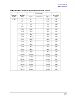 Preview for 435 page of Agilent Technologies 3847A Operation And Service Manual