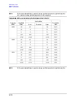 Preview for 436 page of Agilent Technologies 3847A Operation And Service Manual