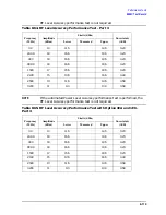 Preview for 437 page of Agilent Technologies 3847A Operation And Service Manual