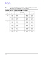 Preview for 438 page of Agilent Technologies 3847A Operation And Service Manual